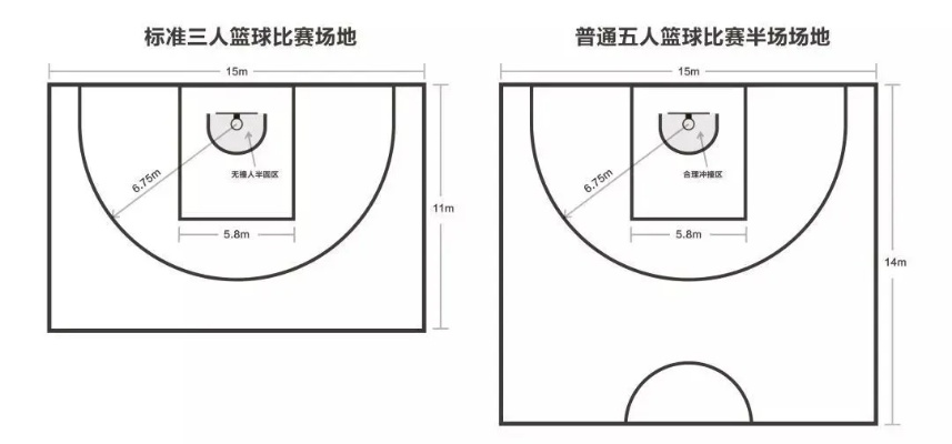 三人制篮球场地标准尺寸，让你的球技更上一层楼