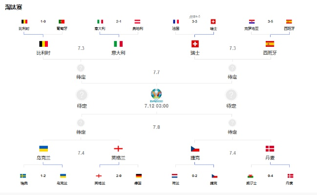 2022欧洲杯中国直播吗 中国观众能否在线观看2022欧洲杯比赛-第2张图片-www.211178.com_果博福布斯