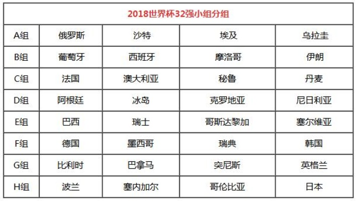 世界杯各组排名比分 世界杯比赛分组-第3张图片-www.211178.com_果博福布斯