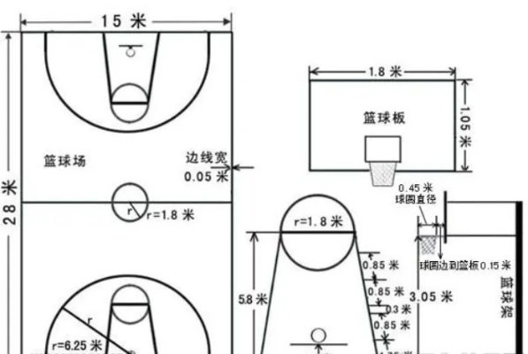 小型篮球场标准尺寸图详解（DIY打造完美场地必看）-第2张图片-www.211178.com_果博福布斯