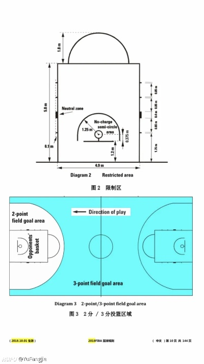 小型篮球场标准尺寸图详解（DIY打造完美场地必看）-第3张图片-www.211178.com_果博福布斯
