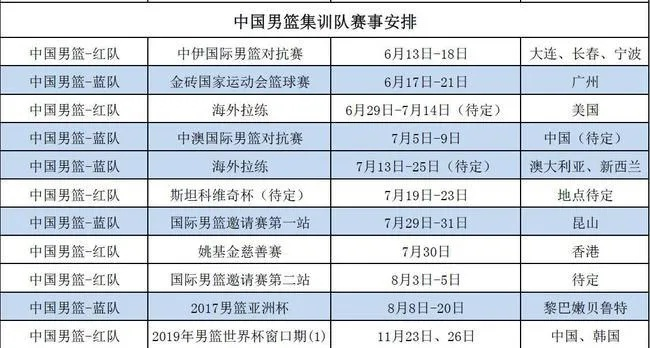 中国篮球队比赛时间安排表