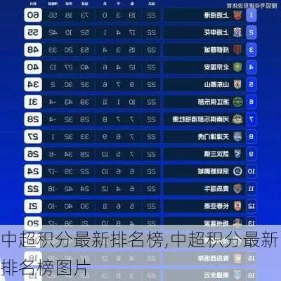 中超最新积分榜23轮 详细分析中超联赛第23轮积分榜情况