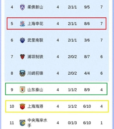 中超最新积分榜23轮 详细分析中超联赛第23轮积分榜情况-第3张图片-www.211178.com_果博福布斯