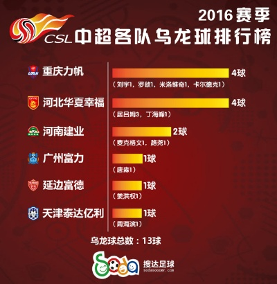 中国中超vs巴萨球队 比赛预测及球员分析-第3张图片-www.211178.com_果博福布斯