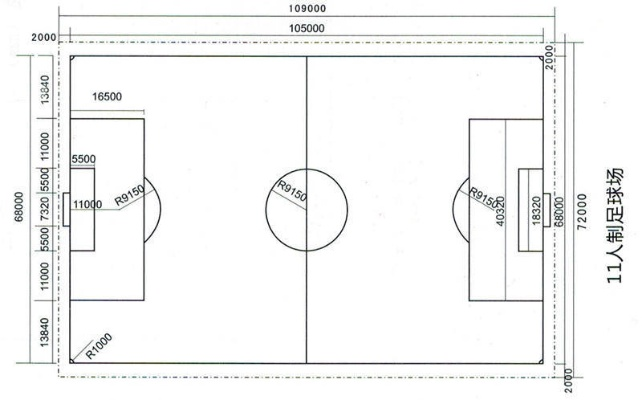 11人足球场地标准尺寸球门尺寸，让你成为足球运营的专家-第2张图片-www.211178.com_果博福布斯