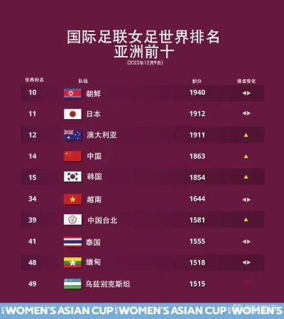 世界杯女足世界杯实力排行 女足世界杯各国实力排名-第3张图片-www.211178.com_果博福布斯