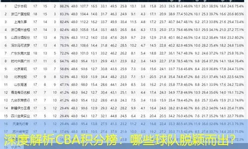 最新cba积分表公布，谁将成为本赛季的最强球队？