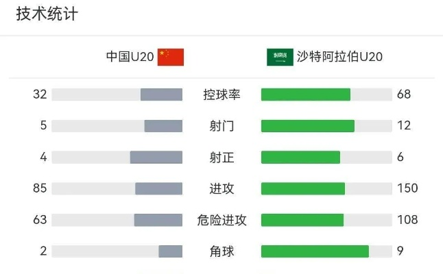 U20世界杯中国球队如何打破历史记录？