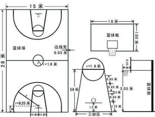 如何设计一张完美的篮球场地平面图（附高清图片）-第3张图片-www.211178.com_果博福布斯