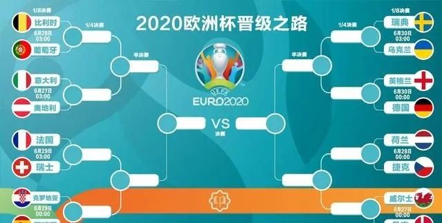 2021年欧洲杯赛事全面介绍-第3张图片-www.211178.com_果博福布斯