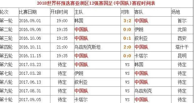 篮球世界杯2021赛程表全球球迷狂热，你还在等什么？-第2张图片-www.211178.com_果博福布斯