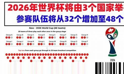 2026世界杯中国申办 2026世界杯申办城市