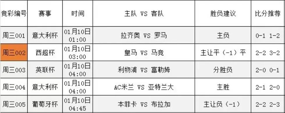 西甲剩余赛程 西甲剩余赛程怎么看-第3张图片-www.211178.com_果博福布斯