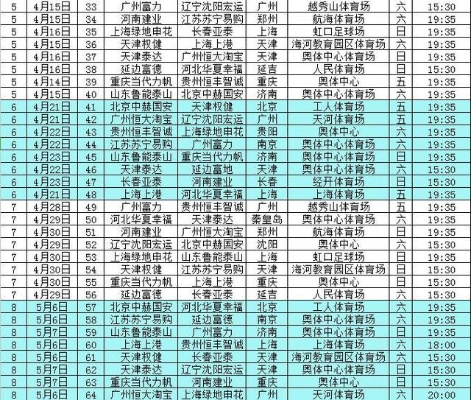 2017中超传中数据 中超联赛2017赛程表