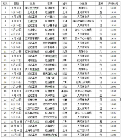 2017中超传中数据 中超联赛2017赛程表-第3张图片-www.211178.com_果博福布斯