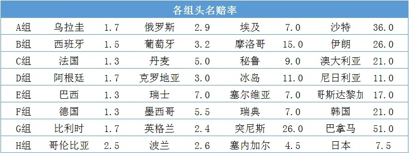 世界杯彩票赔率计算 世界杯足彩怎么赔-第2张图片-www.211178.com_果博福布斯