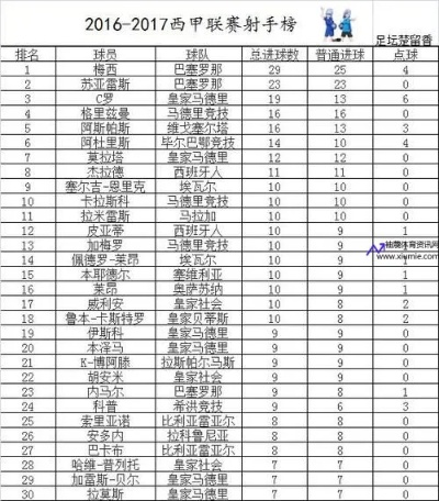 西甲2011积分榜 11年西甲冠军-第2张图片-www.211178.com_果博福布斯