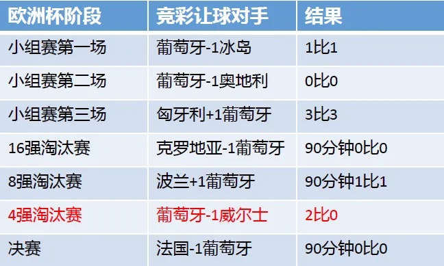 信用网欧洲杯 欧洲杯信誉投注