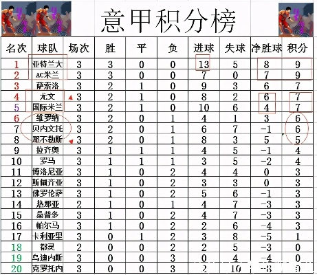 意甲联赛积分排名揭晓，哪支球队能夺冠？