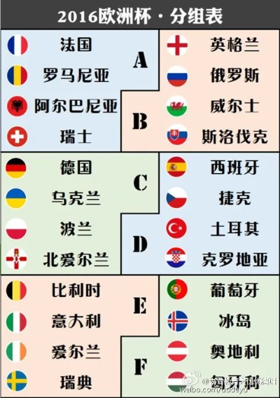 2016年欧洲杯抽签结果揭晓 各队分组情况分析-第3张图片-www.211178.com_果博福布斯