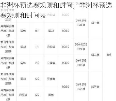 世界杯非洲预选赛出线规则 世界杯非洲预选赛分组-第1张图片-www.211178.com_果博福布斯