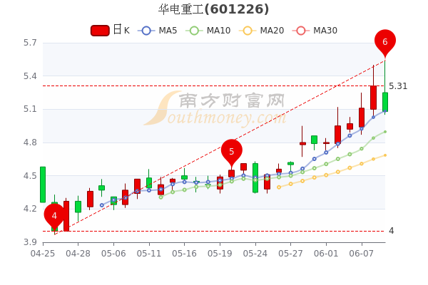 华电重工最新消息利好，股价或将飙升-第1张图片-www.211178.com_果博福布斯