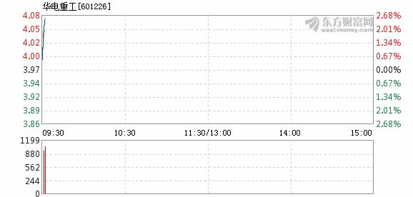 华电重工最新消息利好，股价或将飙升-第2张图片-www.211178.com_果博福布斯
