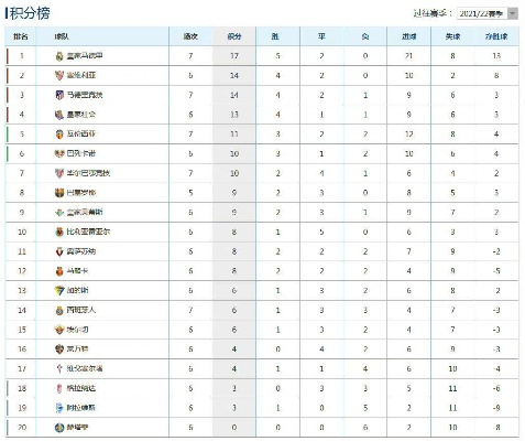 西甲最新积分榜2021 最新西甲球队排名和积分情况-第1张图片-www.211178.com_果博福布斯