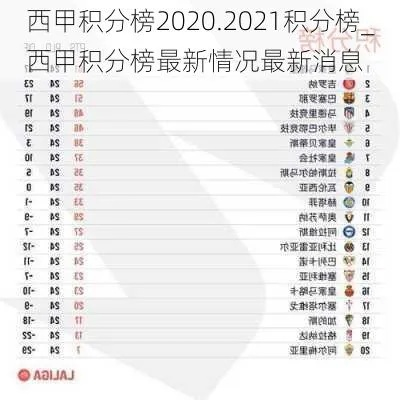 西甲最新积分榜2021 最新西甲球队排名和积分情况-第3张图片-www.211178.com_果博福布斯