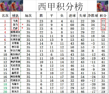 西甲联赛射手榜纪录 西甲历年射手榜前十纪录-第2张图片-www.211178.com_果博福布斯