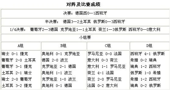 2008欧洲杯全过程直播 2008欧洲杯赛程比分表-第2张图片-www.211178.com_果博福布斯