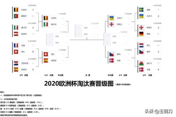 2020欧洲杯淘汰赛抽签 2020欧洲杯淘汰球队-第3张图片-www.211178.com_果博福布斯