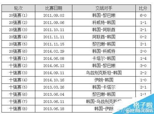 14年世界杯小组赛成绩 14年世界杯比赛结果-第3张图片-www.211178.com_果博福布斯