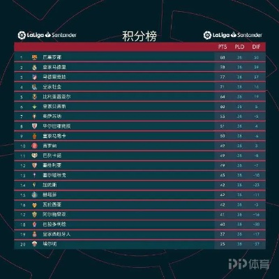 2022西甲射手榜新浪 最新西甲射手榜排名-第2张图片-www.211178.com_果博福布斯