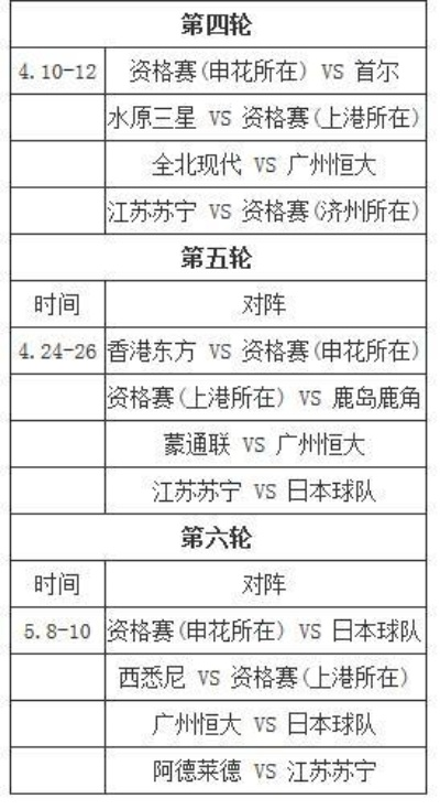 广州恒大2017亚冠小组赛积分榜排名及胜负情况分析-第2张图片-www.211178.com_果博福布斯