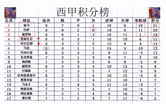 1997西甲积分榜 详细回顾西甲1997赛季球队积分排名-第2张图片-www.211178.com_果博福布斯