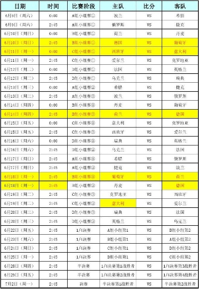 2012年欧洲杯分组 各组实力分析及预测-第2张图片-www.211178.com_果博福布斯