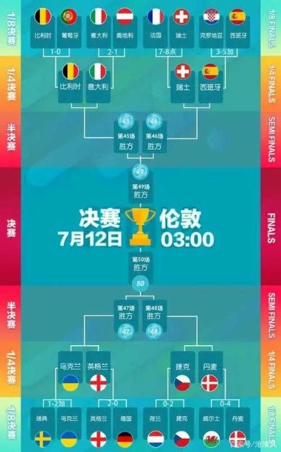 73欧洲杯精准分析 7.8欧洲杯-第2张图片-www.211178.com_果博福布斯