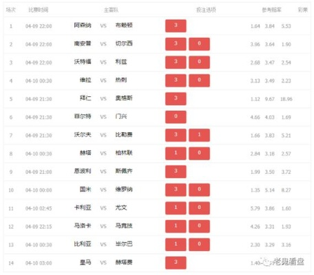 世界杯让球胜平负彩票网 世界杯比分让球