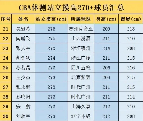 cba球员身高一览表-第2张图片-www.211178.com_果博福布斯