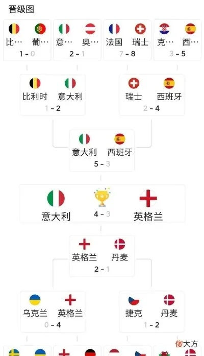 上街欧洲杯比分 全程实时更新