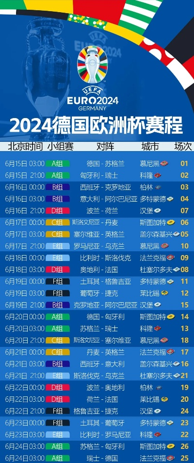 2021欧洲杯4强时间表 2021欧洲杯四强赛程-第3张图片-www.211178.com_果博福布斯