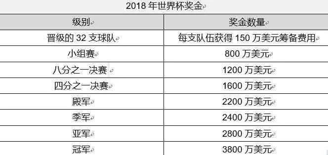 世界杯体彩加奖吗 世界杯体彩加奖吗多少钱-第2张图片-www.211178.com_果博福布斯