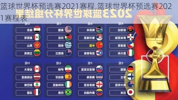 2021年篮球世界杯将在哪个国家举办？