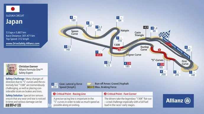 F1赛车日本探索赛道背后的故事与技术