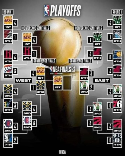 2007nba季后赛赛程情况 nba2006-2007季后赛-第2张图片-www.211178.com_果博福布斯