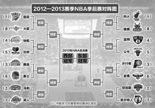 2007nba季后赛赛程情况 nba2006-2007季后赛-第3张图片-www.211178.com_果博福布斯