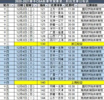 20202021CBA赛程表全介绍（看完这篇你就是球迷中的专家）-第3张图片-www.211178.com_果博福布斯