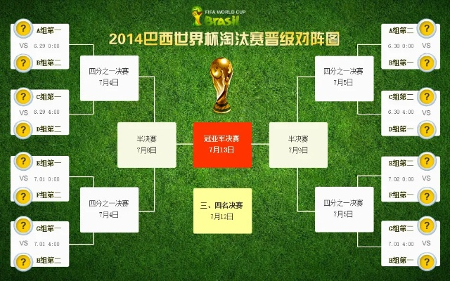 世界杯2016小组分组 2016年世界杯小组赛-第3张图片-www.211178.com_果博福布斯